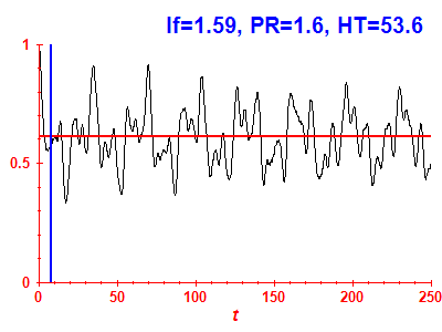 Survival probability